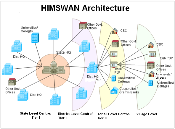 HIMSWAN